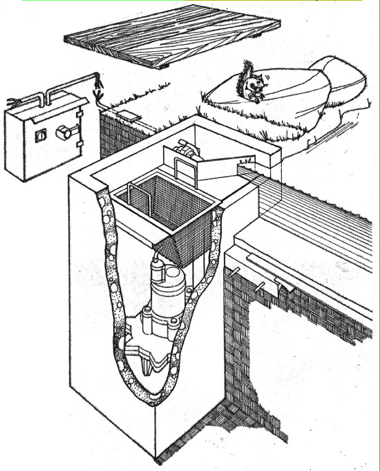 Submersible Pump Station
