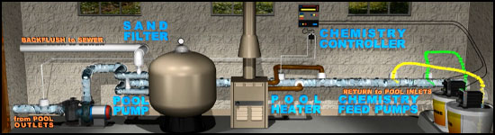 Chemistry Control